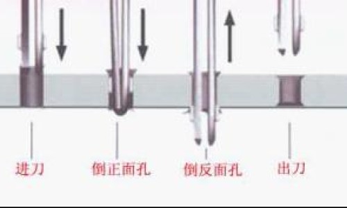 藏红花外用的功效网 | 藏红花外敷正确方法是什么,藏红花外用功效泡手